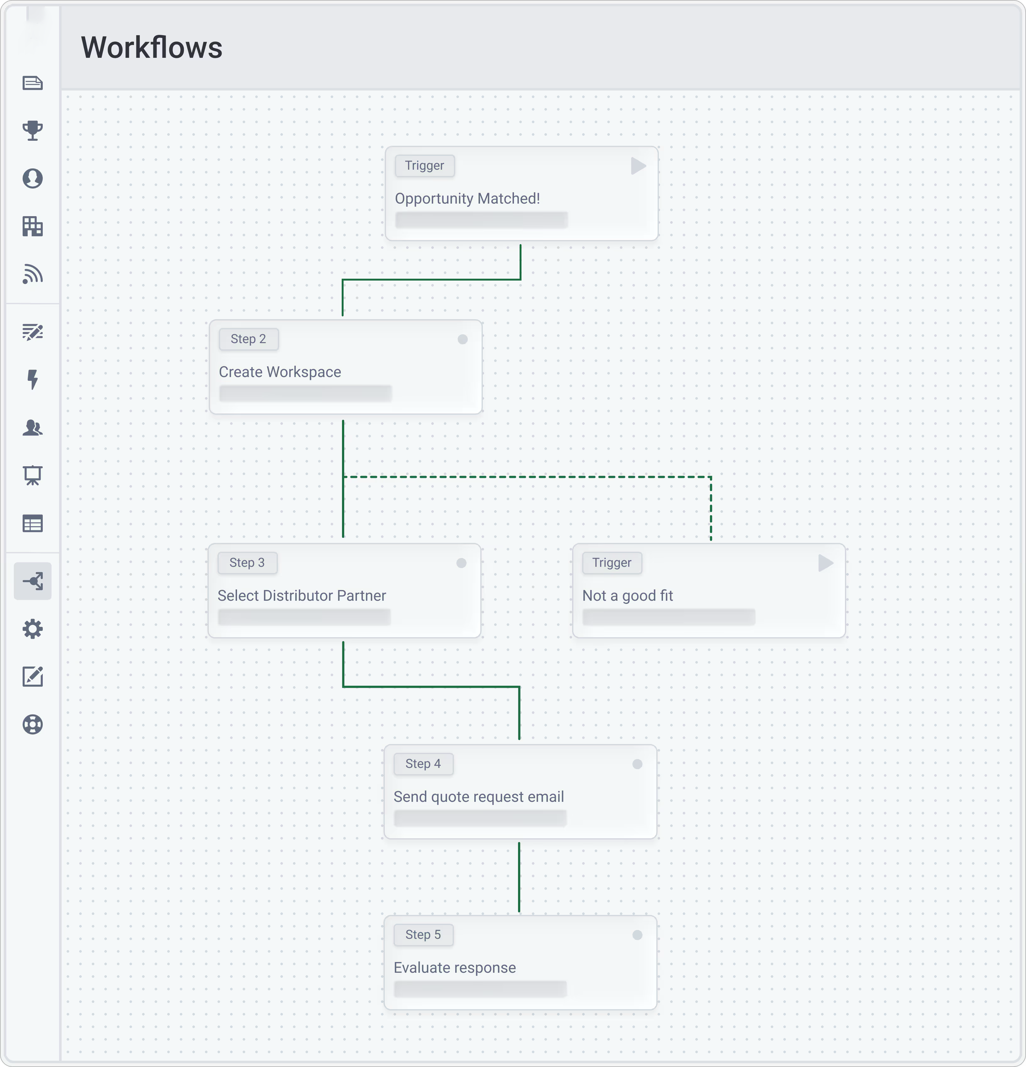 Bidversity Workflows